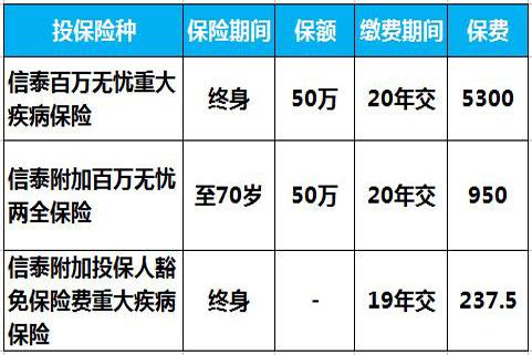 信泰百万无忧怎么样：核保宽松 多次赔付!