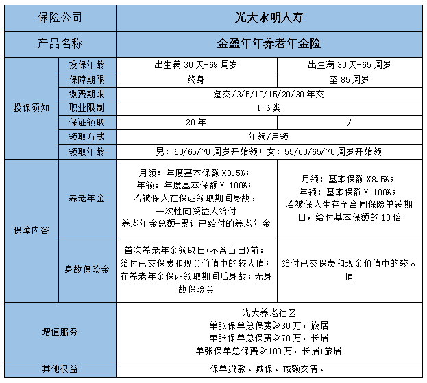2022光大永明金盈年年养老年金险怎么样?好不好?