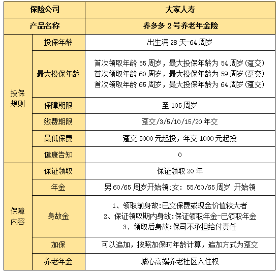 2022大家养多多2号养老年金险怎么样?收益如何?附案例