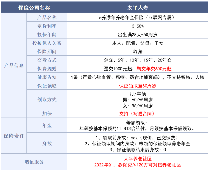 太平人寿e养添年养老年金保险(互联网专属)怎么样?领多少钱?附案例