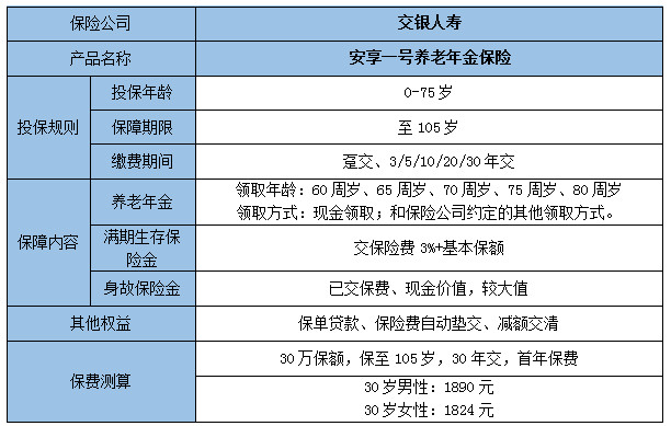 交银人寿安享一号养老年金保险投保规则?保什么?