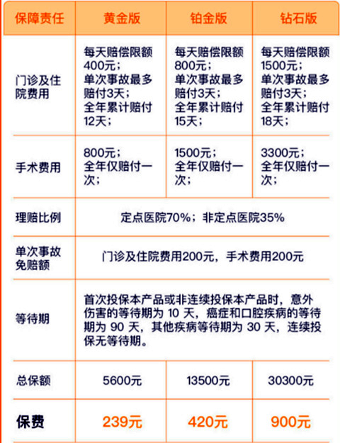 i宠计划-宠物医疗保险(互联网)怎么样?有什么优点?