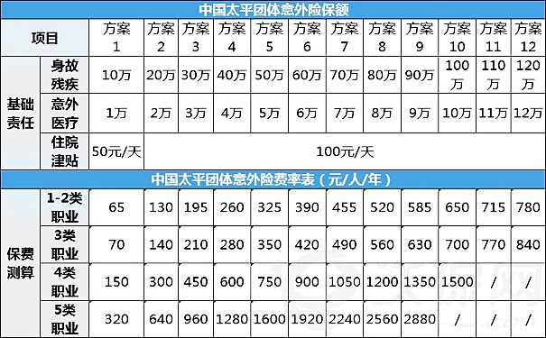 团体意外险多少钱?2024团体意外险保障范围?价格表?