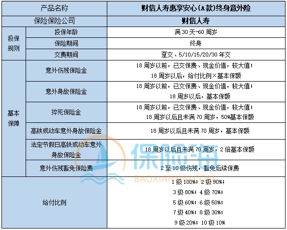 财信人寿惠享安心(A款)终身意外险保什么?可靠吗?
