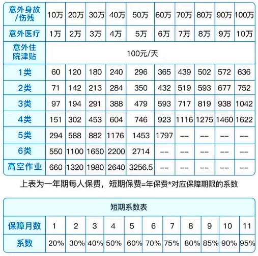 太平洋团体意外险2024版保什么?有什么亮点?怎么买?