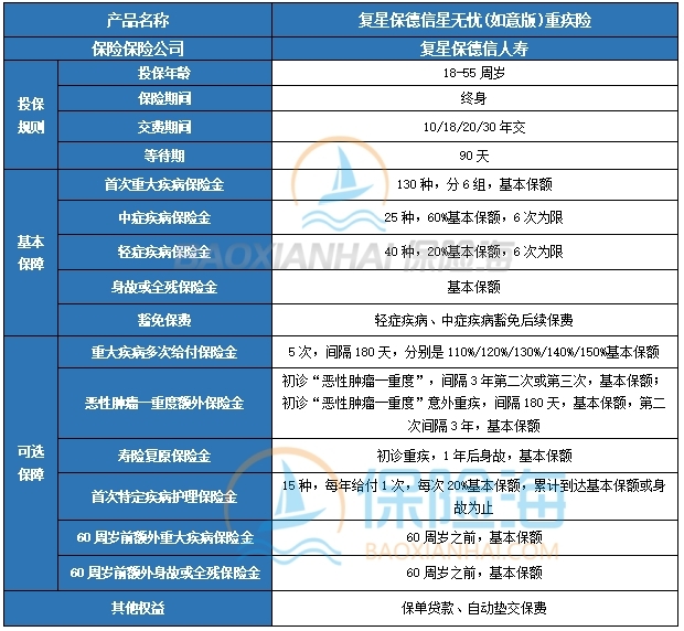 复星保德信星无忧(如意版)重疾险怎么样?条款+多少钱?