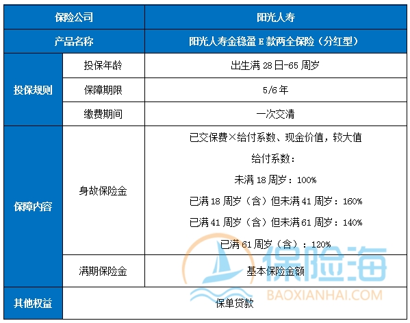 阳光人寿金稳盈E款两全保险(分红型)保什么?有什么亮点?