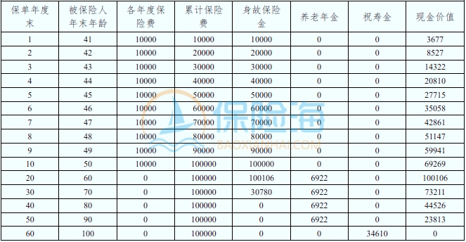 百年锦玉人生2024养老年金保险(青春版)保什么?领多少钱?