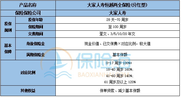大家人寿恒越两全保险(分红型)有什么优点?条款介绍?