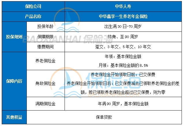 养老年金保险哪家好?2024养老年金保险推荐?
