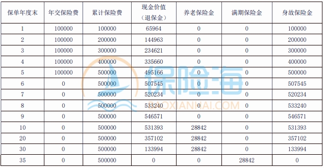 国华人寿万年青养老年金保险保什么?领多少钱?
