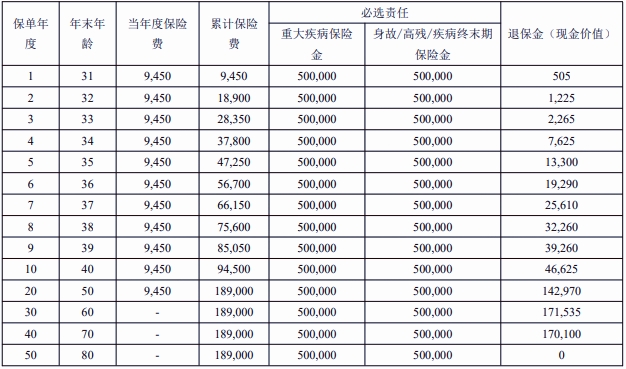 光大永明康爱守护重疾险保什么?值得买吗?