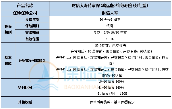 财信人寿传家保(鸿运版)终身寿险(分红型)怎么样?保什么?